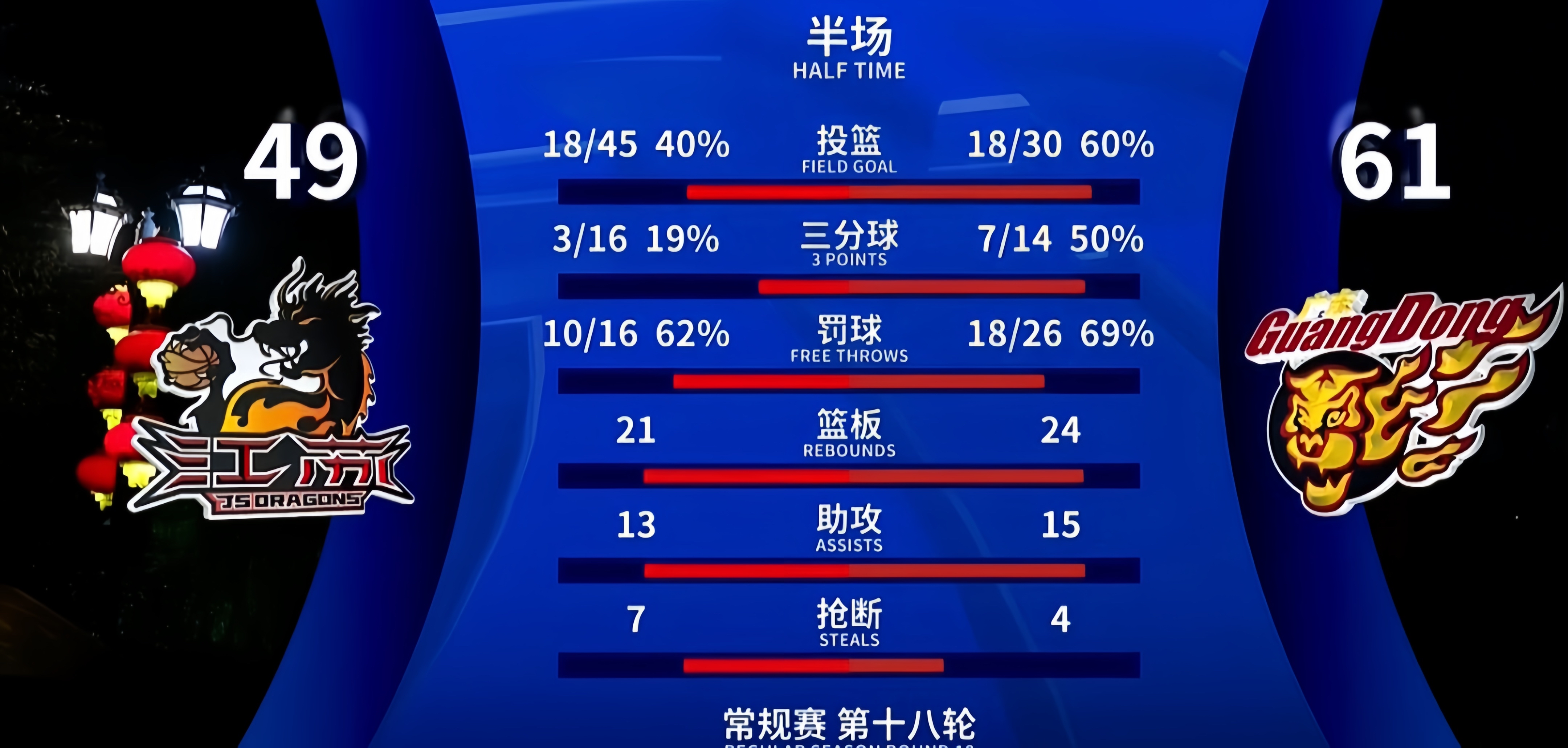 包含今晨广东宏远调整名单以备NBA季后赛，篮板制胜环节打磨，底气十足，控场能力受关注的词条